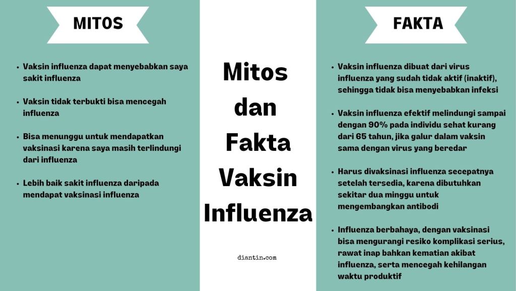 Mitos dan Fakta Vaksin Influenza